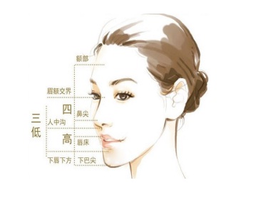 下巴整形